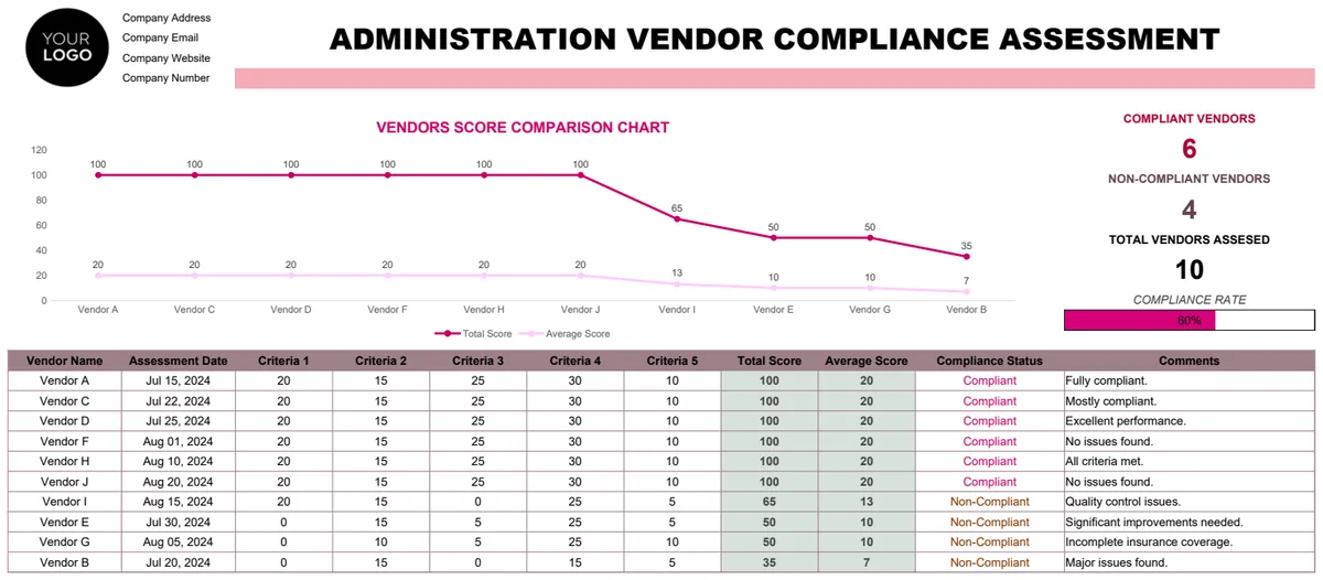 Administration Vendor Compliance Assessment Template preview