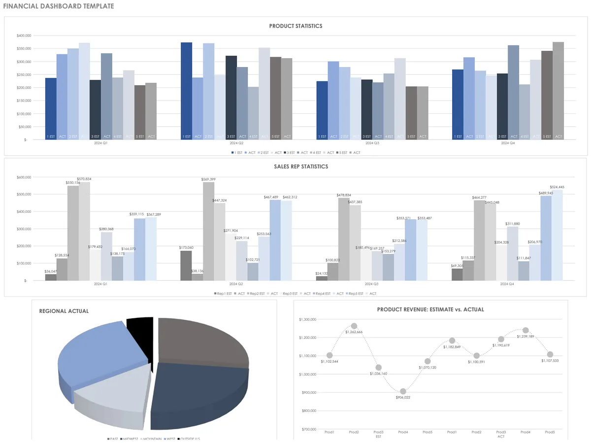 Financial Dashboard Template preview