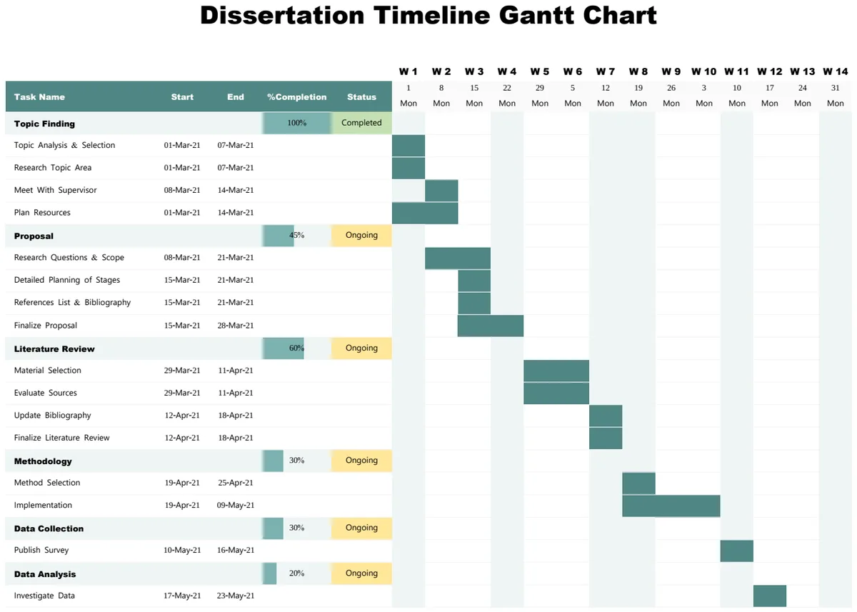 Dissertation Timeline Gantt Chart preview