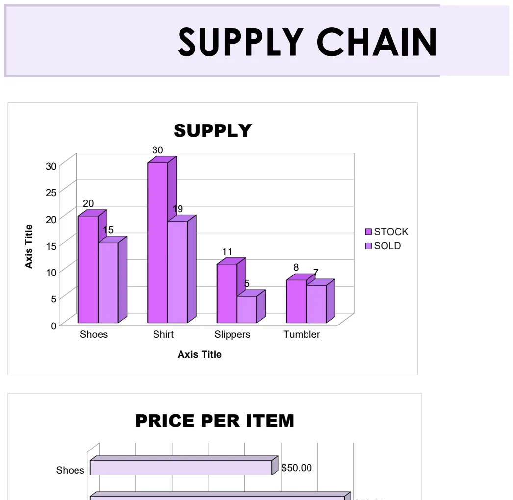 Supply Chain Dashboard Template preview