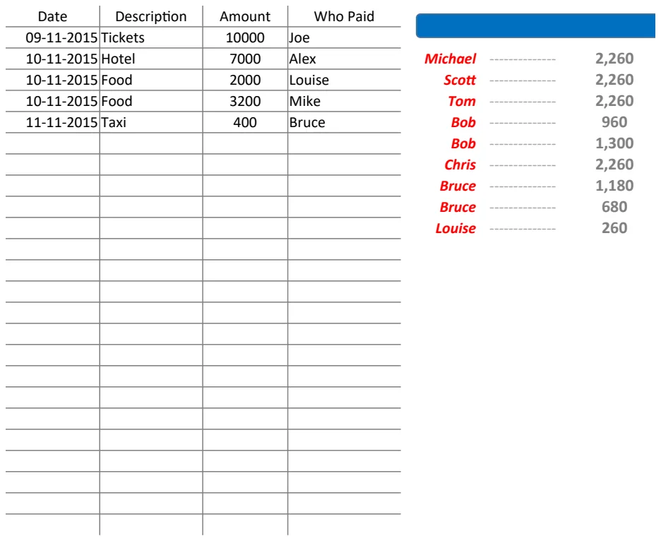 Shared Expense Calculator preview