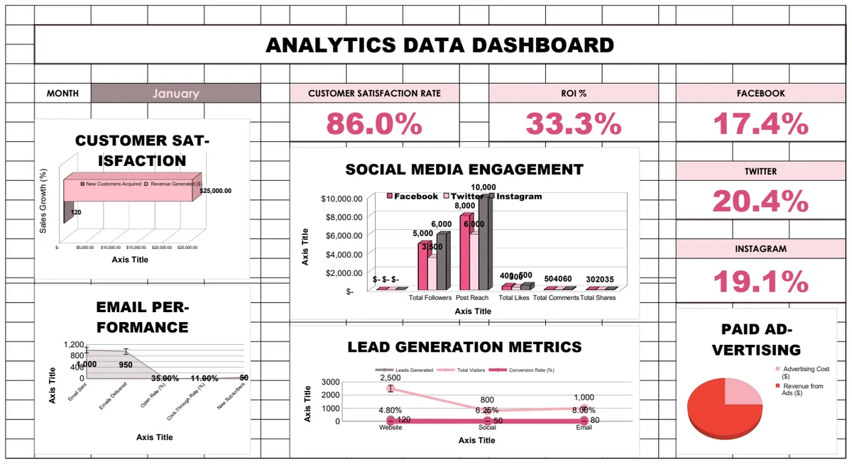 Analytics Data Dashboard preview