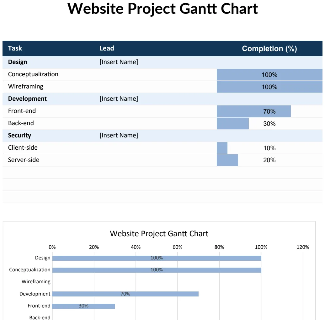 Website Project Gantt Chart preview