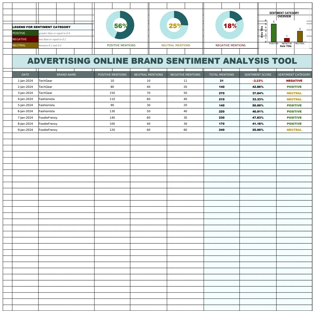 Advertising Online Brand Sentiment Analysis Tool Template preview
