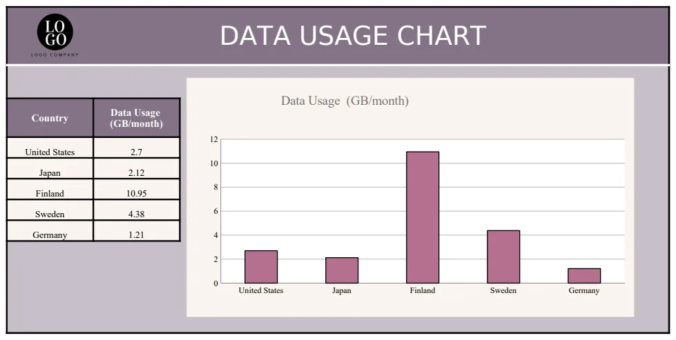 Data Usage Chart preview