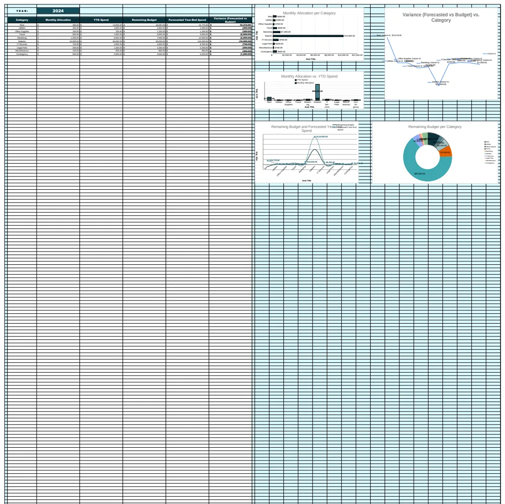 Account Expense Allocation and Forecasting Sheet Template preview
