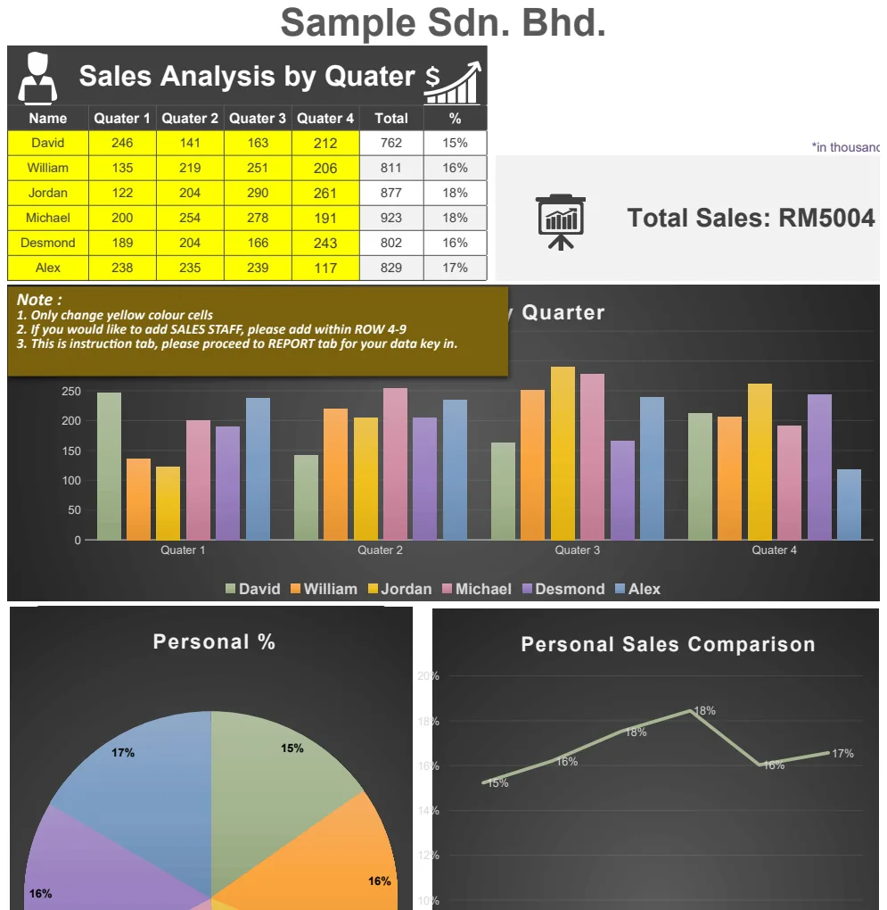 Sales Analysis by Quarter preview