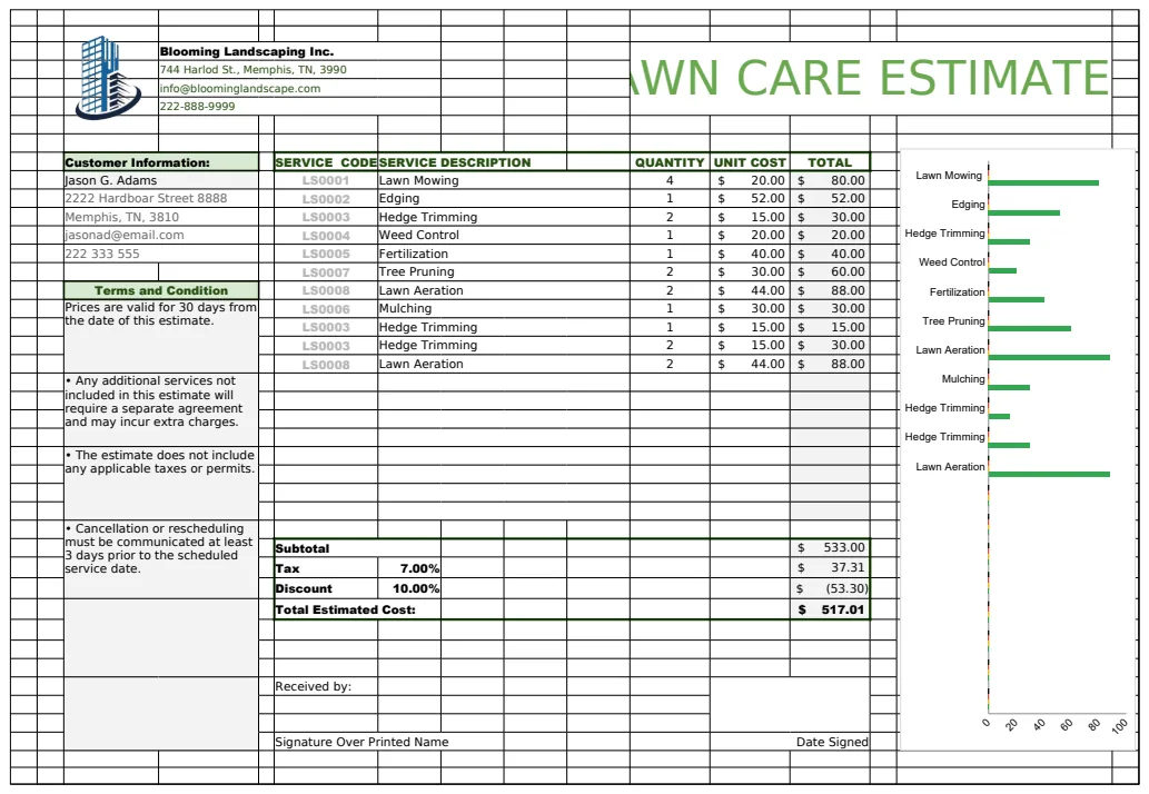 Lawn Care Estimate Template preview