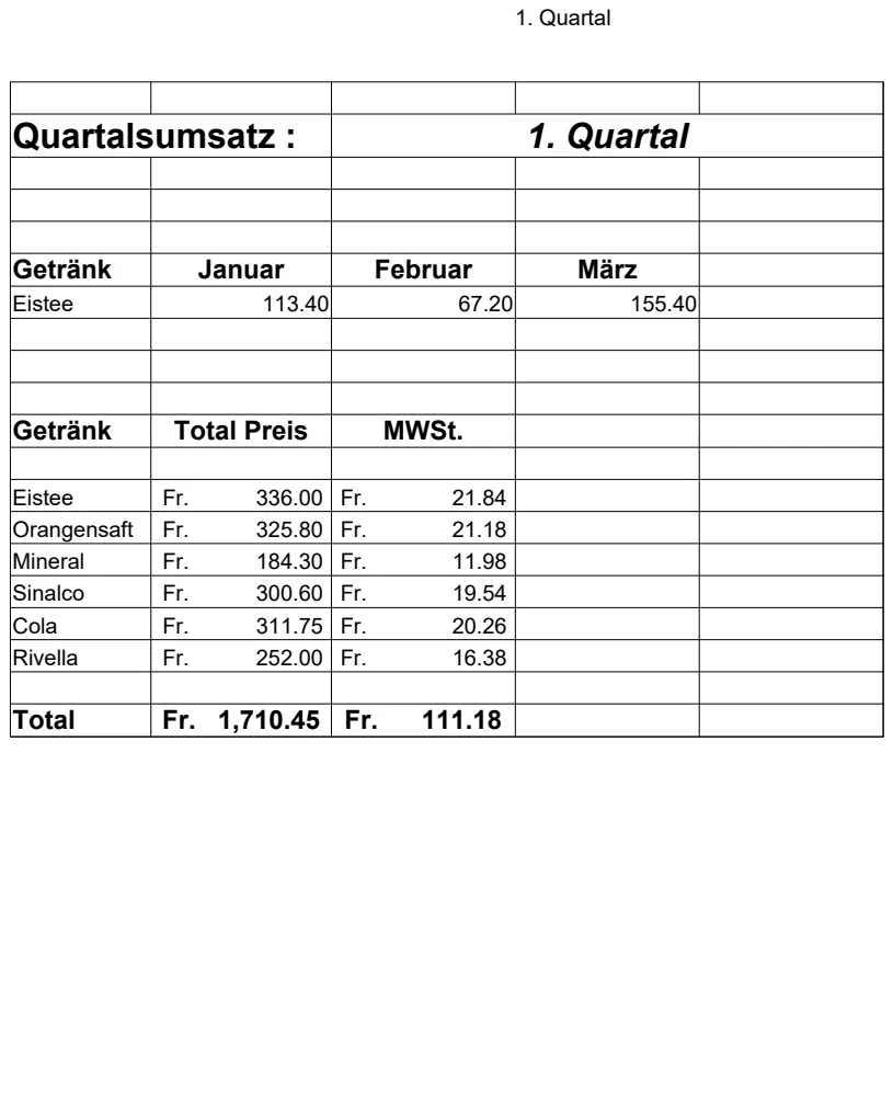 Quarterly Sales Tracker with Monthly Breakdown preview
