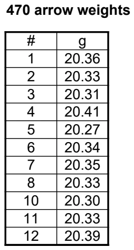 Arrow Weights Reference Database preview