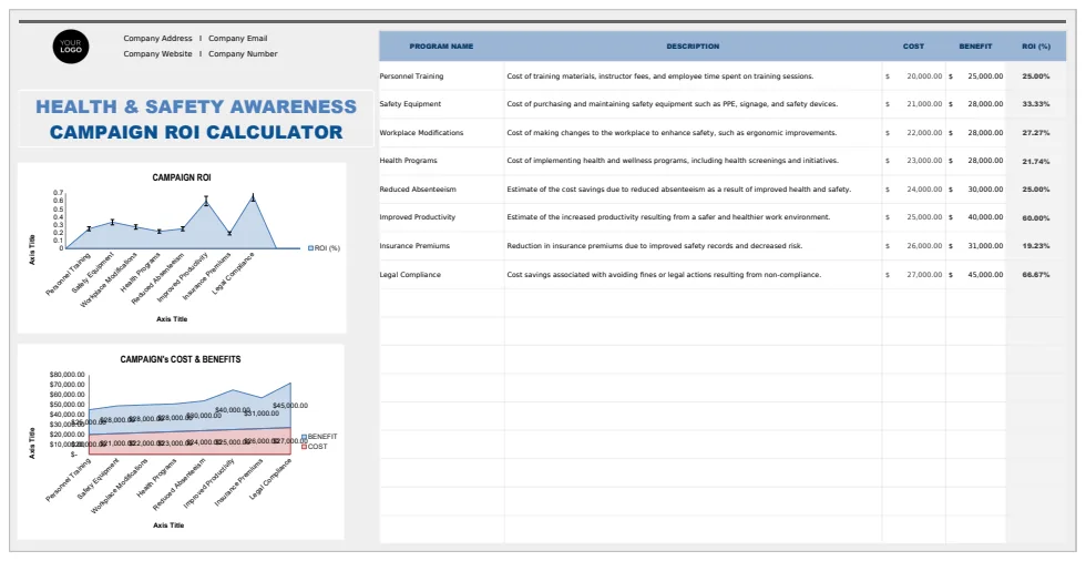 Health & Safety Awareness Campaign ROI Calculator Template preview