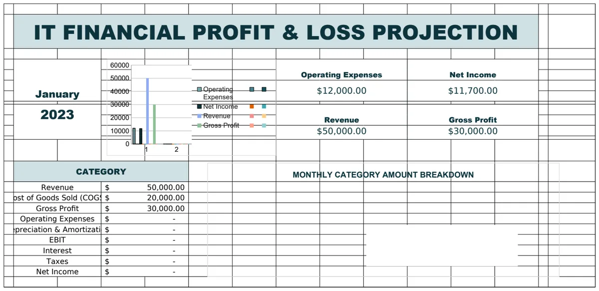 IT Financial Profit & Loss Projection preview