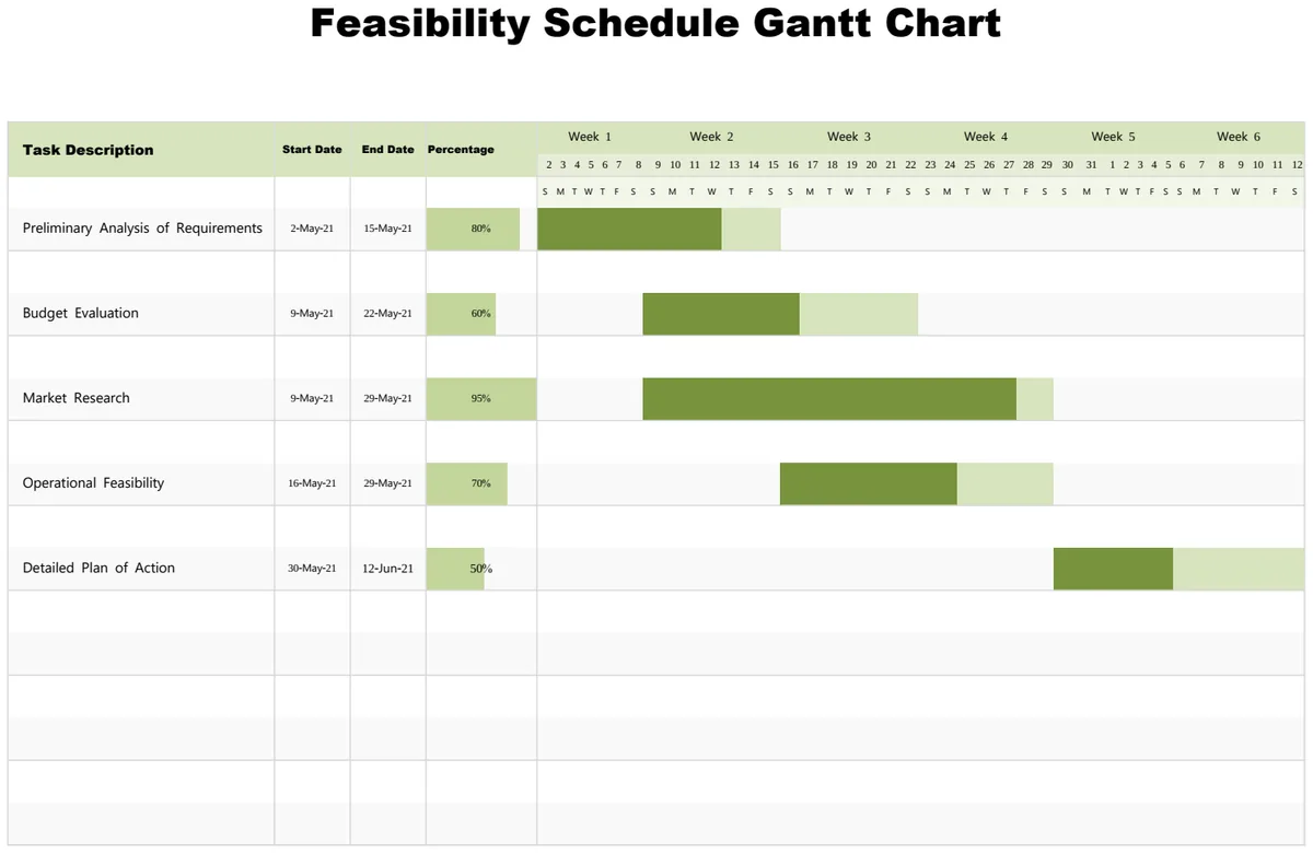Feasibility Schedule Gantt Chart preview