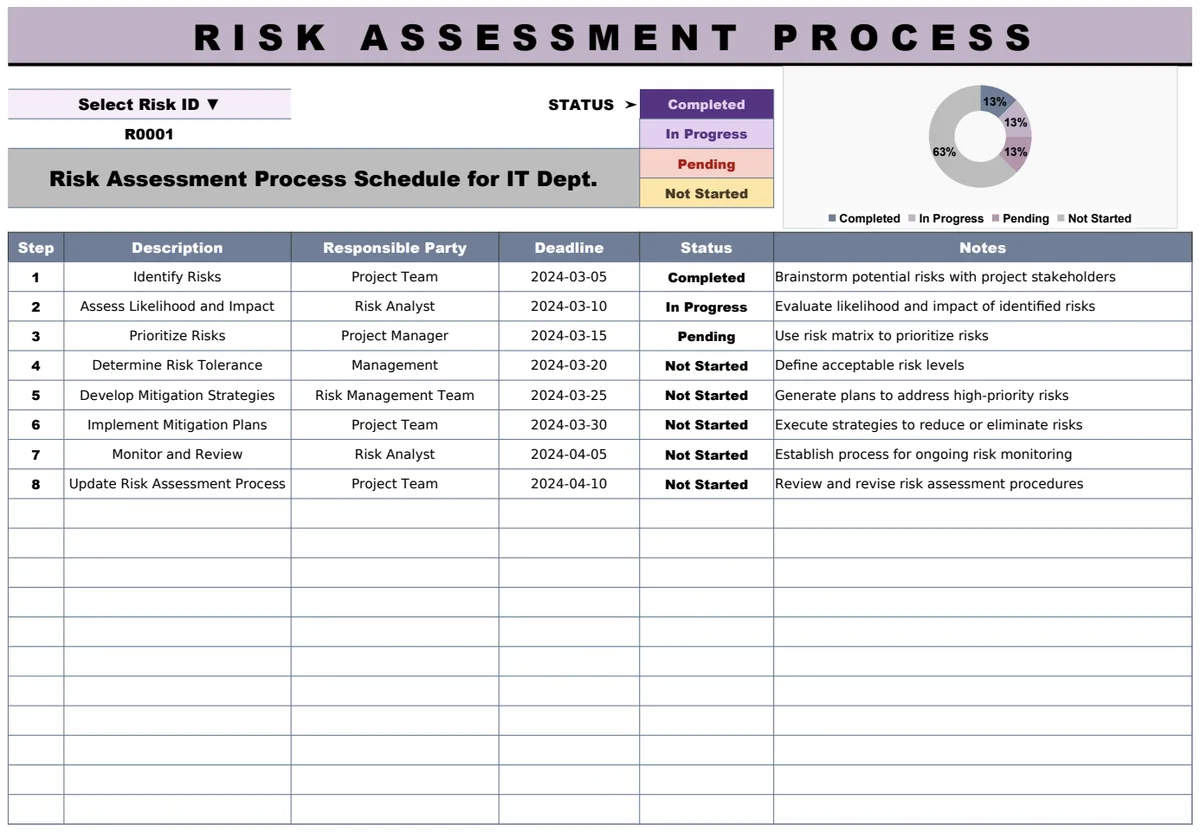 Risk Assessment Process Template preview