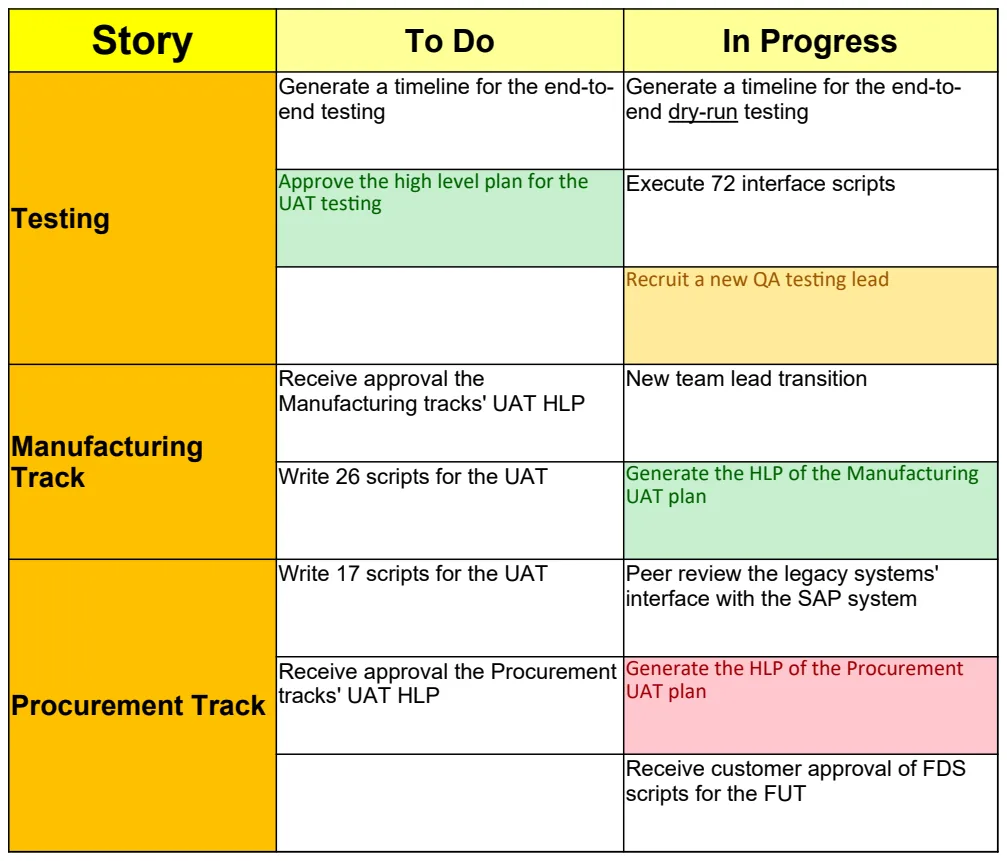 Scrum Board Excel Example preview