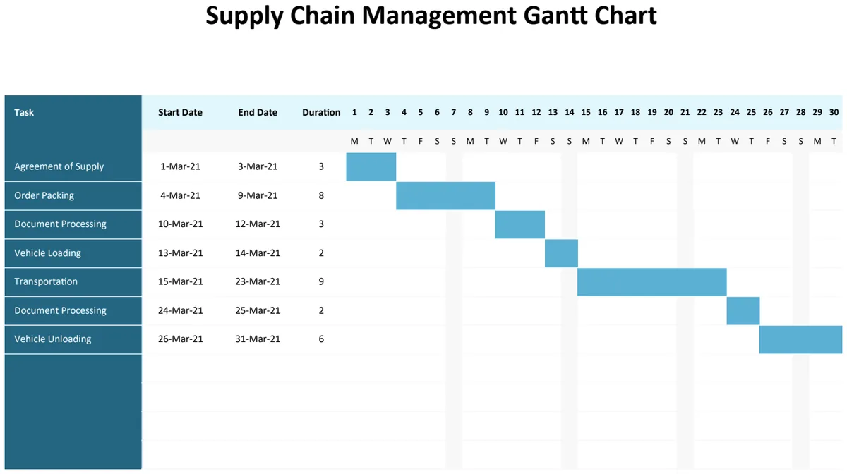 Supply Chain Management Gantt Chart preview
