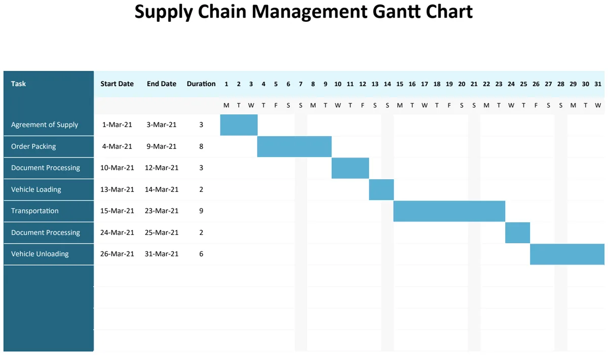 Supply Chain Management Gantt Chart preview