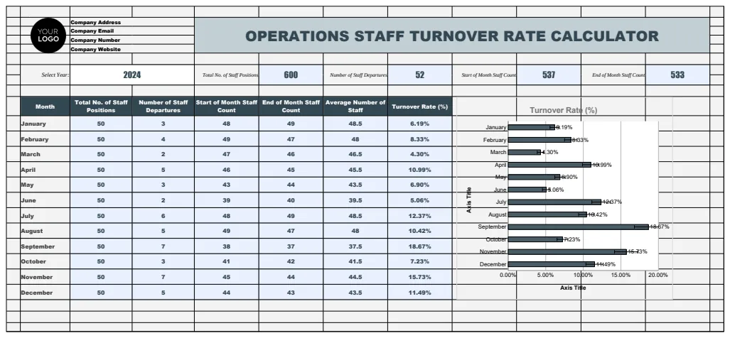 Operations Staff Turnover Rate Calculator Template preview