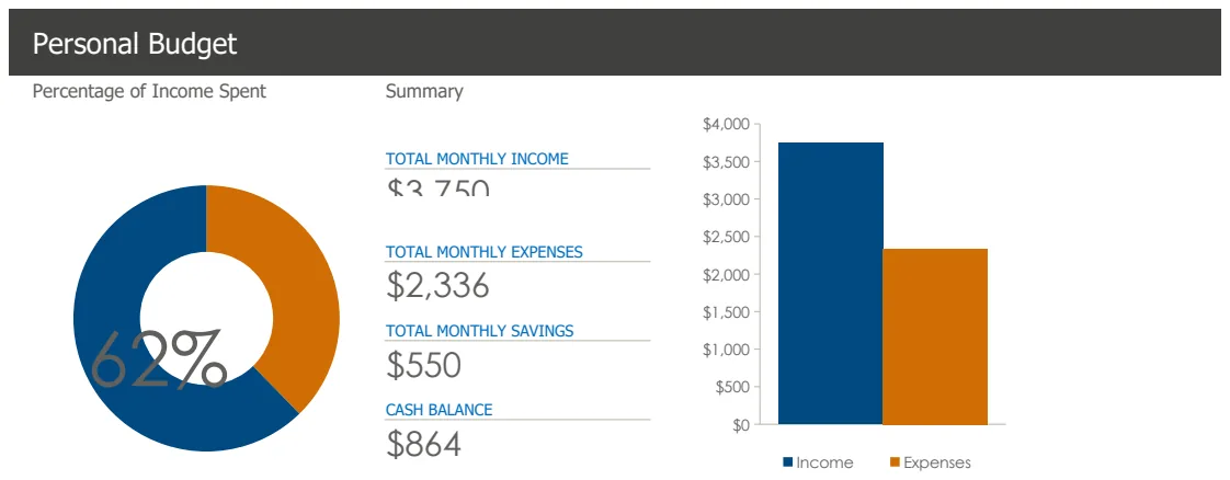 Personal Budget Tracker preview