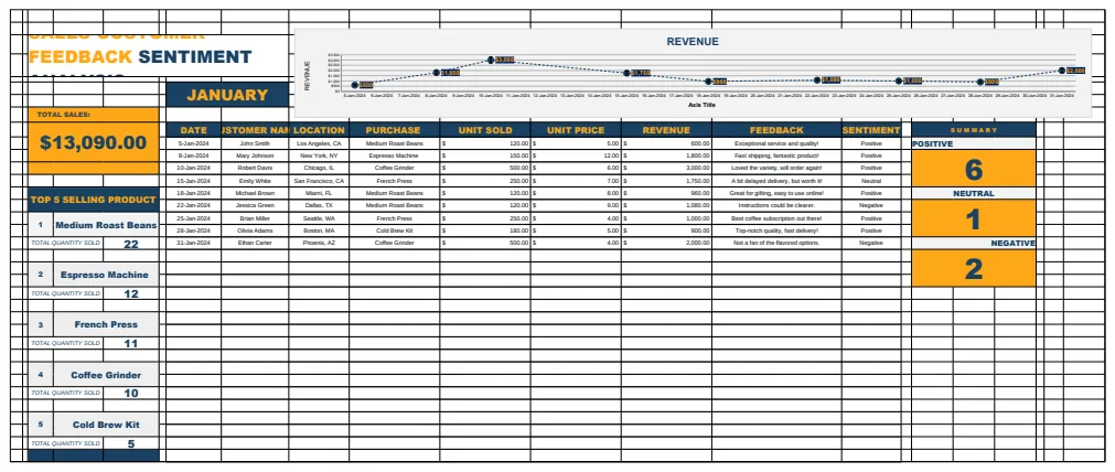 Sales Customer Feedback Sentiment Analysis Template preview
