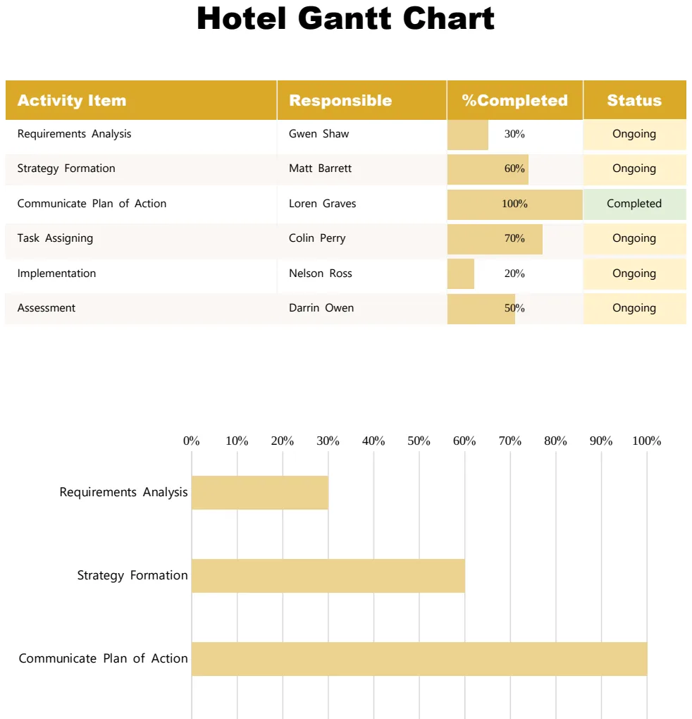 Sample Hotel Gantt Chart preview