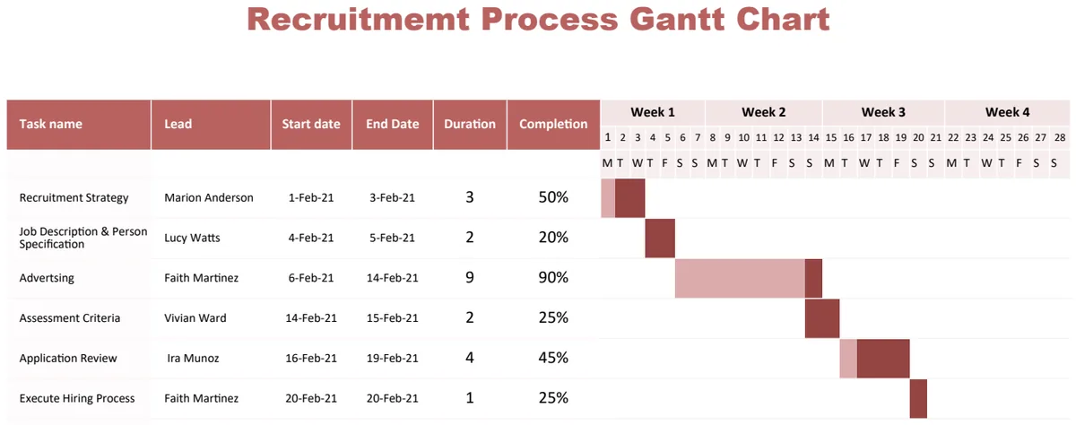 Recruitment Process Gantt Chart preview