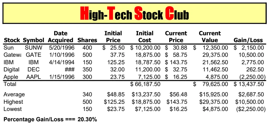 High-Tech Stock Club Investment Analysis preview