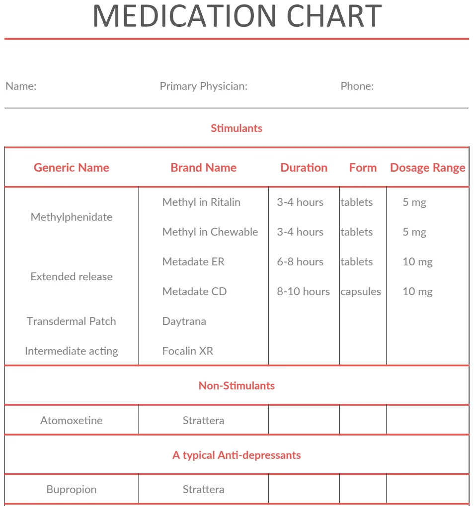 Medication Chart preview