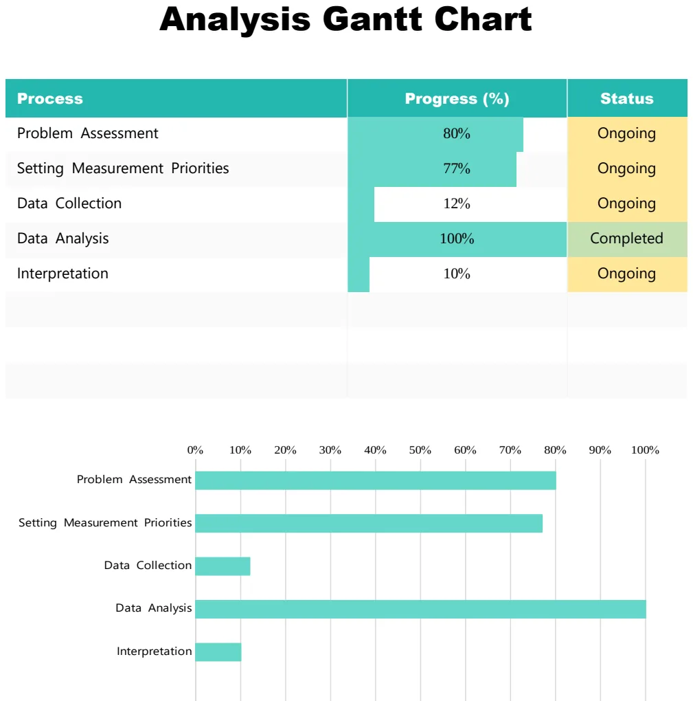 Sample Analysis Gantt Chart preview