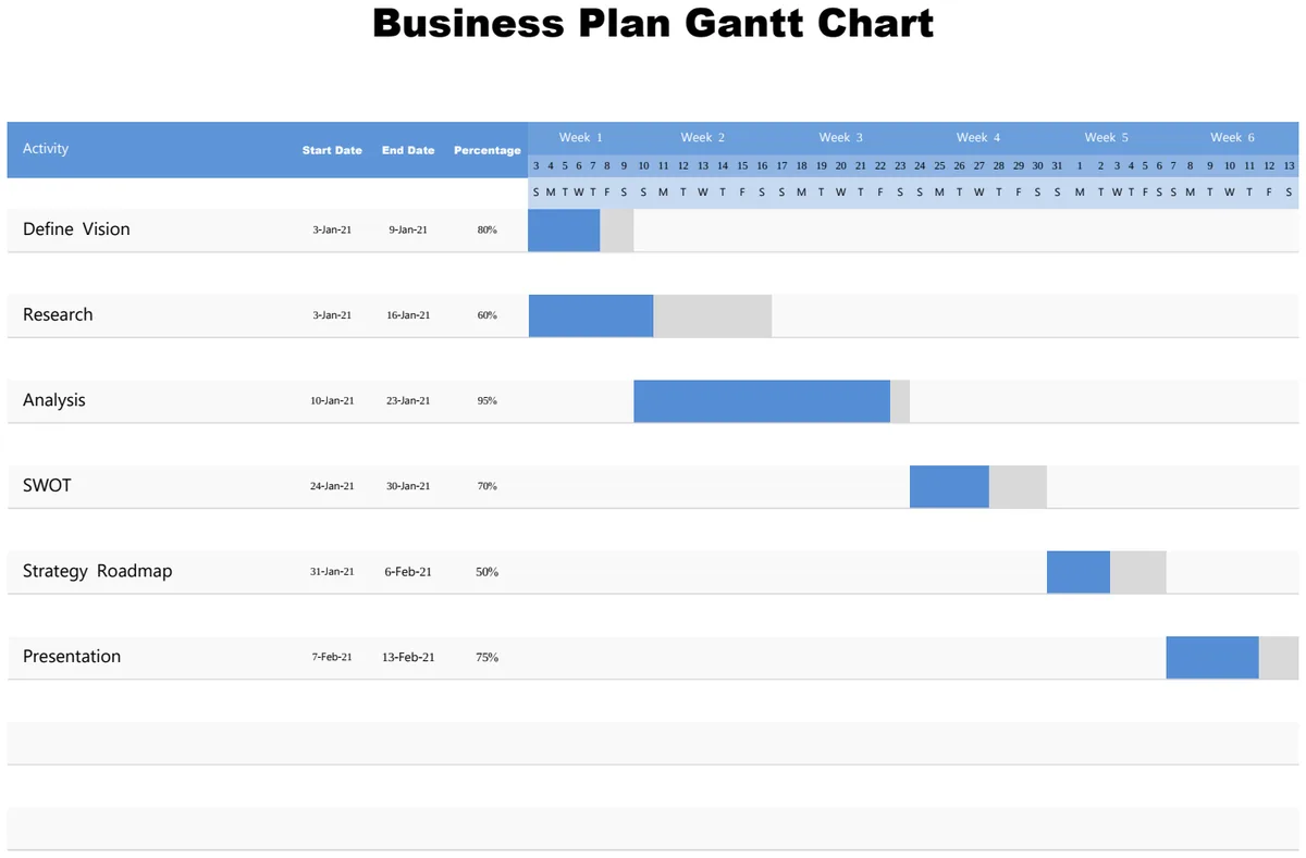 Business Plan Gantt Chart preview