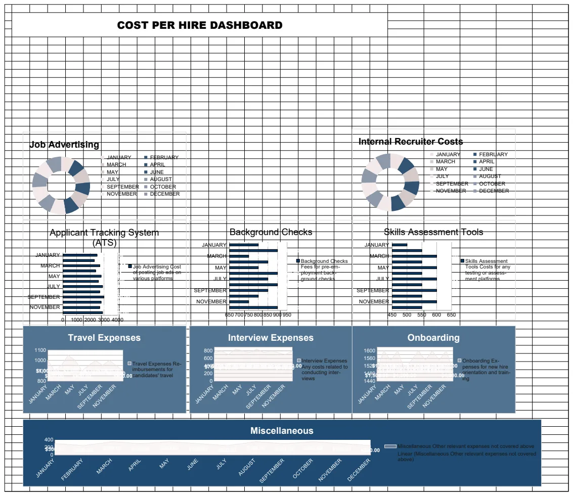 Cost Per Hire Template preview