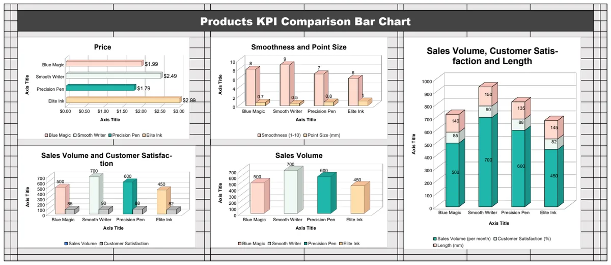 Products KPI Comparison Bar Chart Template preview