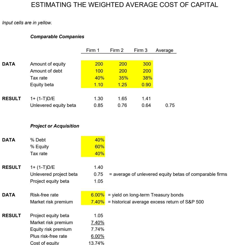 WACC Calculator with Comparable Companies Analysis preview