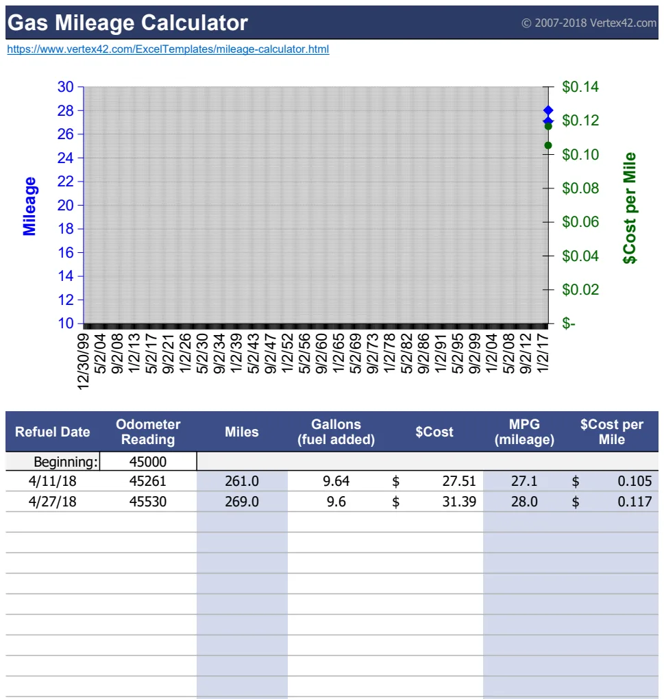 Gas Mileage Calculator & Log preview
