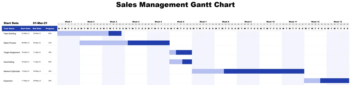 Sales Management Gantt Chart preview