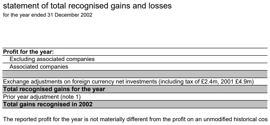 Statement of Total Recognised Gains and Losses preview