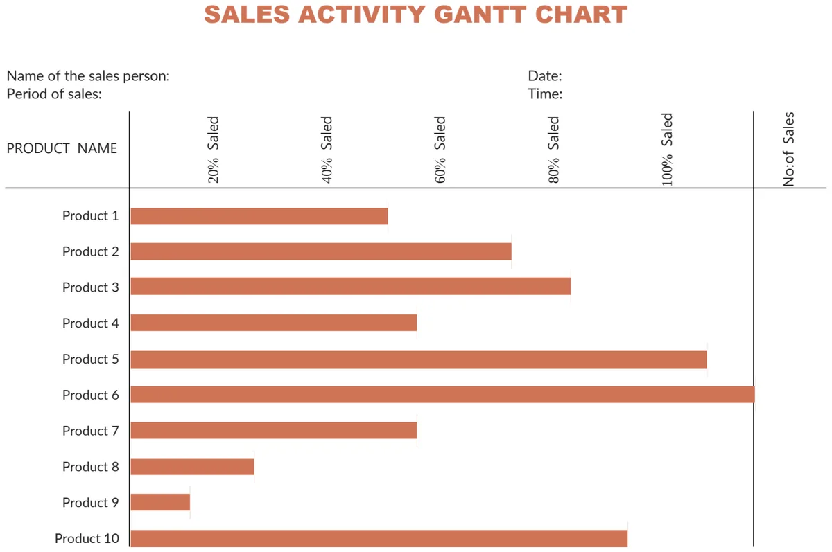 Sales Activity Gantt Chart preview