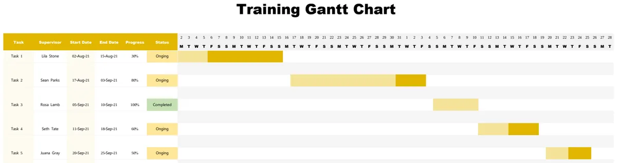 Basic Training Gantt Chart preview