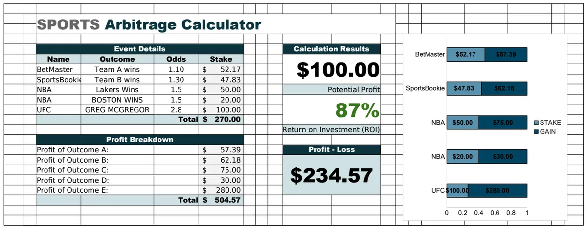 Sports Arbitrage Calculator Template preview