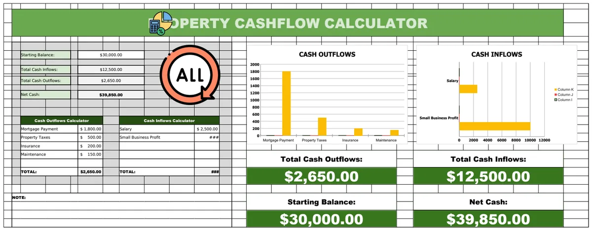 Property Cashflow Calculator Template preview