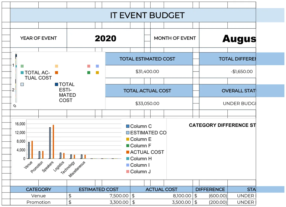 IT Event Budget preview