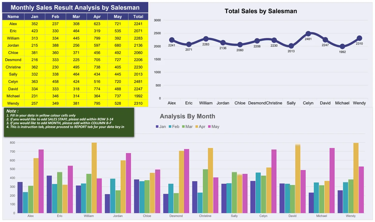 Monthly Sales Result Analysis by Salesman preview