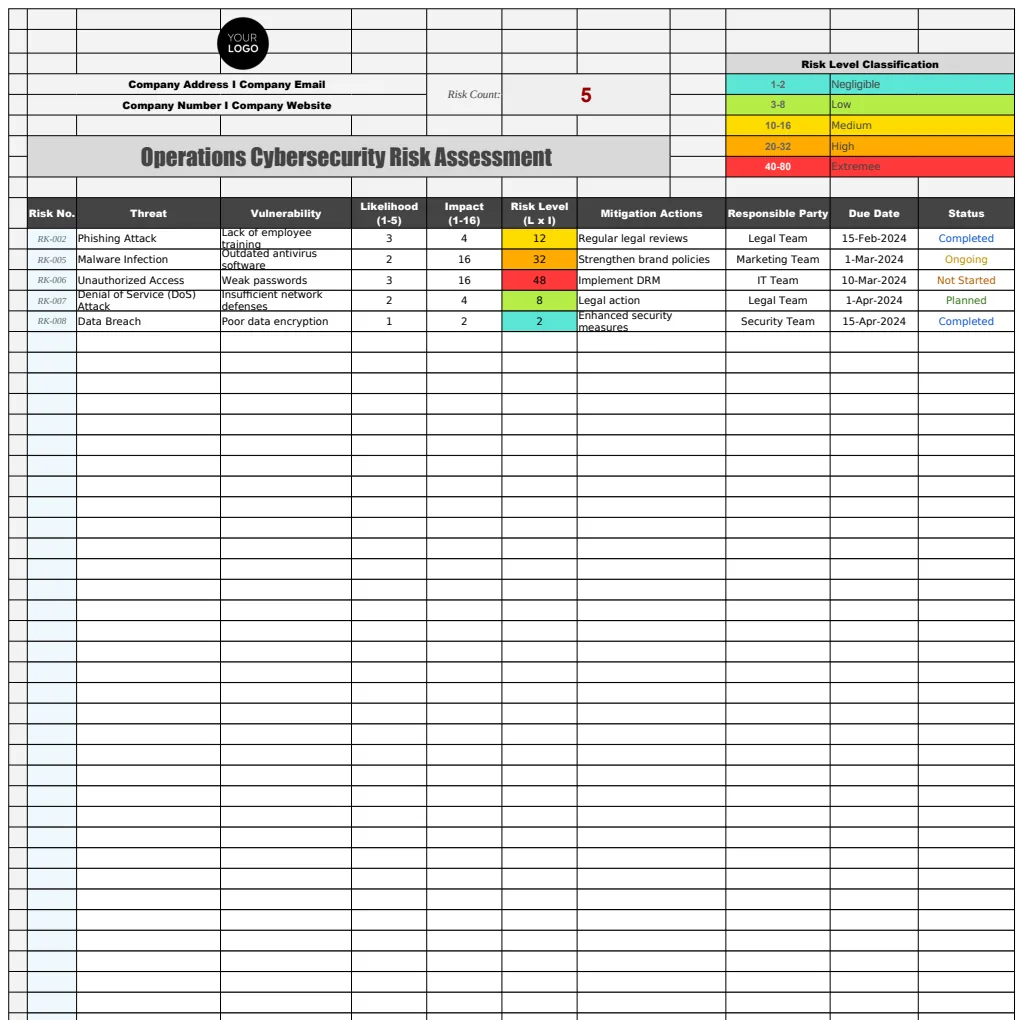 Operations Cybersecurity Risk Assessment Template preview