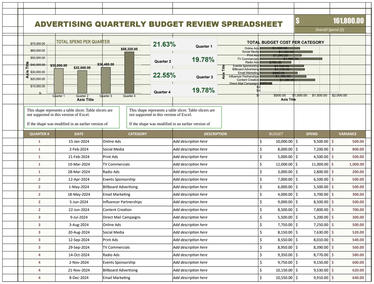 Advertising Quarterly Budget Review Spreadsheet Template preview