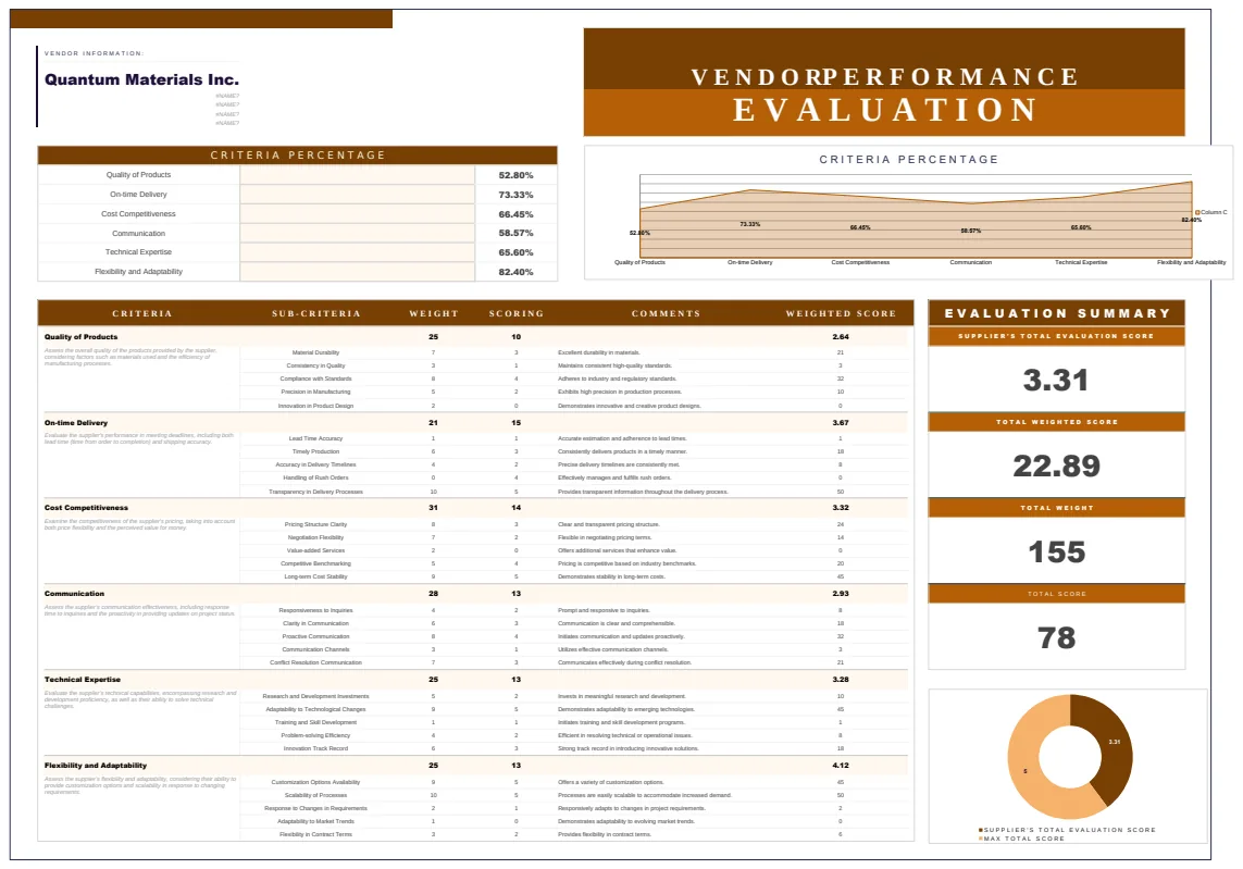 Administration Vendor Performance Evaluation Template preview