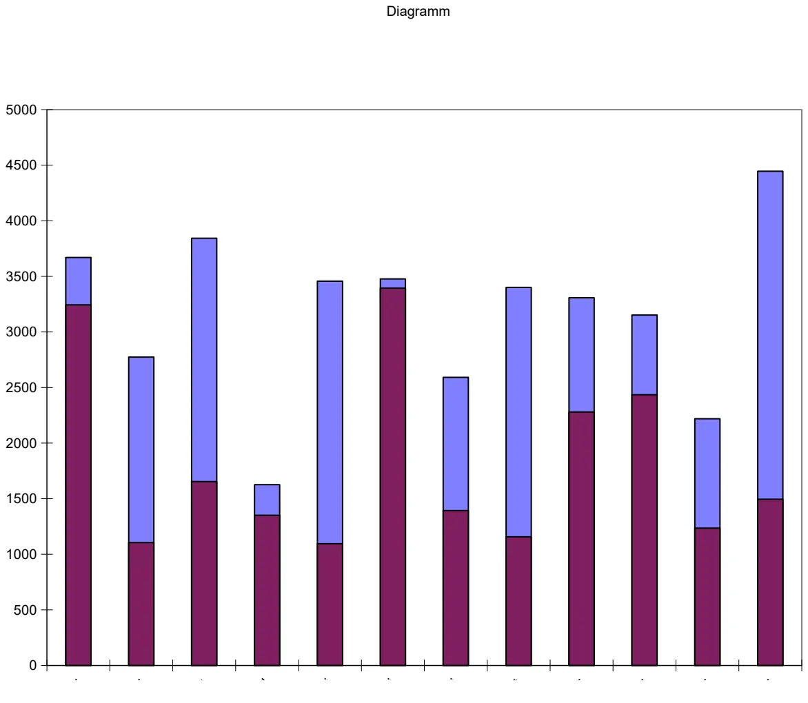 Monthly Call Volume Analysis Dashboard preview
