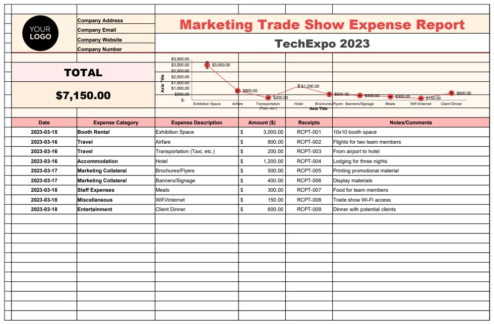 Marketing Trade Show Expense Report Template preview