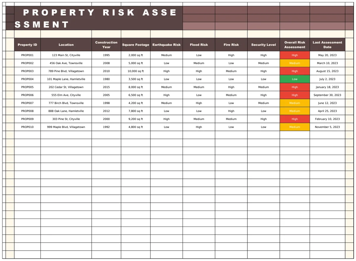 Property Risk Assessment Template preview