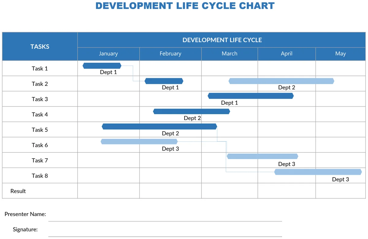 Development Lifecycle Gantt Chart preview