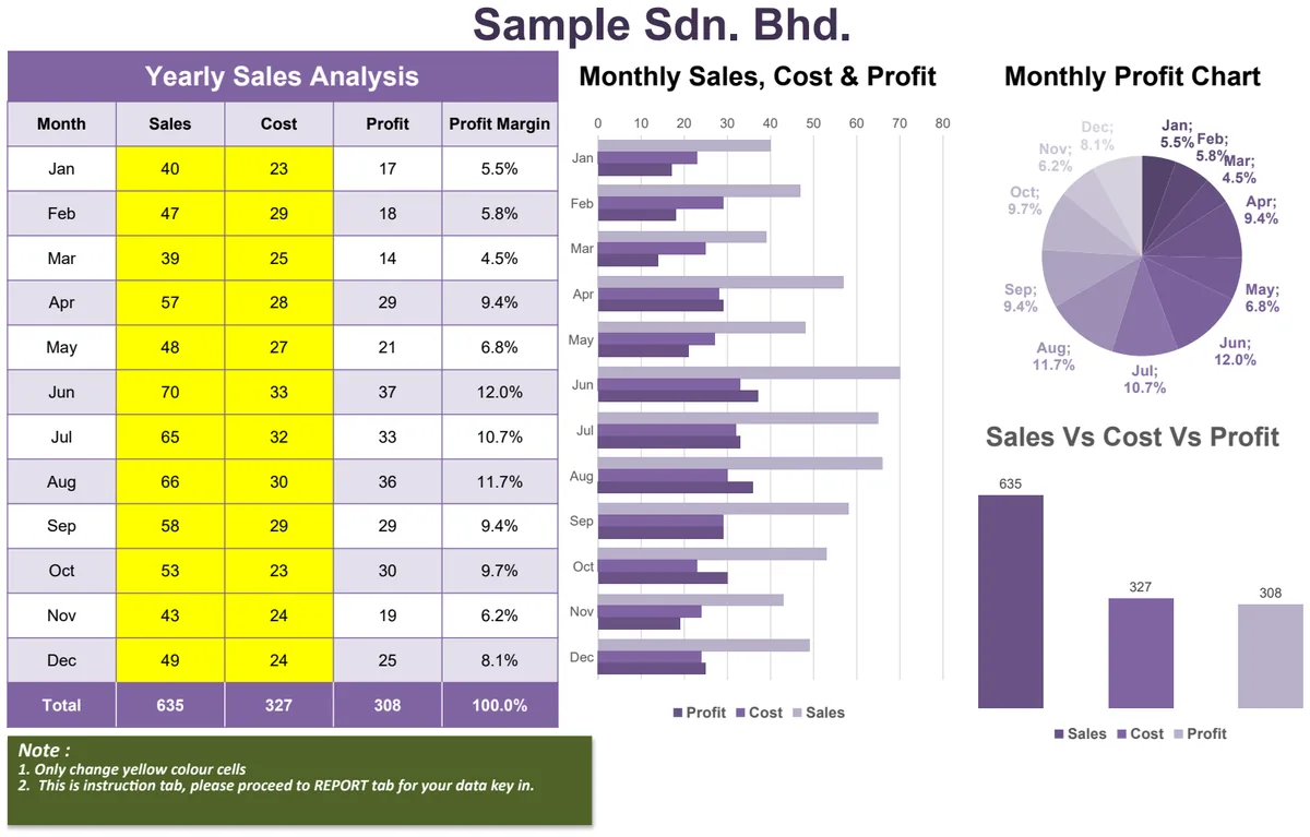 Yearly Sales Analysis preview